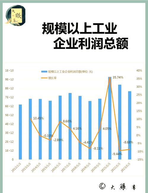 一季度规模以上工业企业利润由降转增 一季度规模以上工业企业利润由降转增